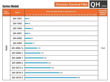 QH-2008-2-F-F-E-B-O-J-A фильтр для химии — BTS Engineering