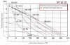 DP 20 DD/E - Pneumatic Membrane Pump фото 2 — BTS Engineering