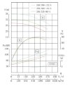 TKHWB 350/360-110/4 (995/27,5), 110 kW, AISI 304, 1480, Ex насос нержавеющий горизонтальный фото 4 — BTS Engineering