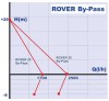 ROVER 20 By-Pass Flüssigkeitsringpumpe фото 2 — BTS Engineering
