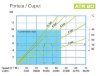 Pompe péristaltique chimique FLUIMAC HELIOS ATR 80 IX 31707 l/h, 7,5 kW, 58 tr/min, avec réglage de puissance et convertisseur de fréquence фото 4 — BTS Engineering