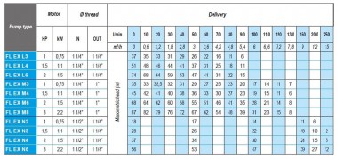Поверхностный многоступенчатый насос ATEX FLEX N6, 380V — BTS Engineering