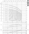 Pompe multicellulaire en acier inoxydable EVXE 15/1, 1,1 kW, 24 m3/h, 14,9 m, 380V/T, AISI 304 (EBARA EVM) фото 2 — BTS Engineering