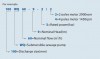 Насос фекальный высокого давления 50WQ20-55-11/2 фото 7 — BTS Engineering