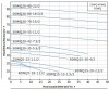 Насос фекальный высокого давления 50WQ20-55-11/2 фото 8 — BTS Engineering