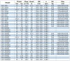 Pompe de transfert d'essence IRG BGLB 150-250 (200/20), 18,5kW, 1480 Ex фото 3 — BTS Engineering