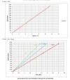 Шестеренчатый насос для мыла Kupar KHP 1 1/2 дюйма-B, Bronze, 4-11,5 м3/ч фото 6 — BTS Engineering