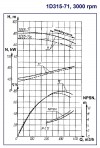 Zweiflutige Split-Case-Pumpe 1D315-71a, 90 kW, 3000 фото 6 — BTS Engineering