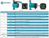 Energooszczędna pompa obiegowa do systemów grzewczych HRS32/7-180EAB, 220 V z mokrym wirnikiem фото 2 — BTS Engineering
