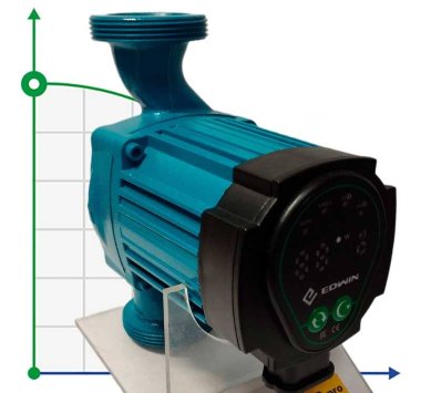 Energiesparende Umwälzpumpe für Heizungsanlagen HRS32/7-180EAB, 220V mit Nassläufer — BTS Engineering