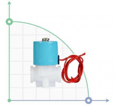 Электроклапан наполнения 220V R.M-3/8 дюйма — BTS Engineering