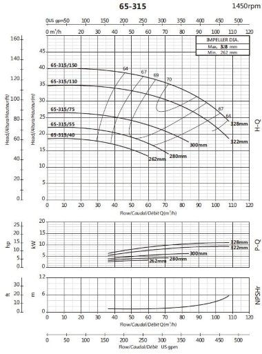 Консольный насос для ирригации BS4 65-315/40 (42/16,7), 4kW, 1450 без двигателя — BTS Engineering