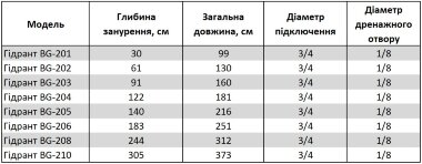 Bouche d'incendie antigel BG-210 — BTS Engineering