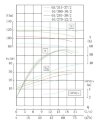 TKHW 65/270-22/2 (41/85), 22 kW, AISI 304, 2900 насос нержавеющий горизонтальный фото 4 — BTS Engineering