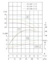 TKHWB 65/160-7.5/2 (50/32), 7,5 kW, AISI 304, 2900, Ex horizontale Pumpe aus rostfreiem Stahl фото 4 — BTS Engineering