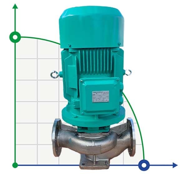 IHG BGLH 100-125 (100/20), 11kW, 2880 - bomba vertical de acero inoxidable фото 1 — BTS Engineering