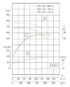 TKW 250/510-200/4 (550/80), 200 kW, 1480 Pompe centrifuge horizontale фото 4 — BTS Engineering