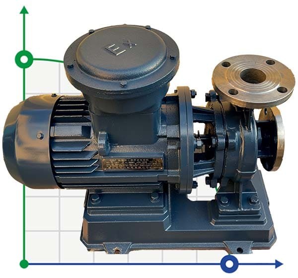 BGWHB 80-100 (I) (100/12,5), 5,5kW, 2880, Ex Horizontal Edelstahlpumpe фото 1 — BTS Engineering