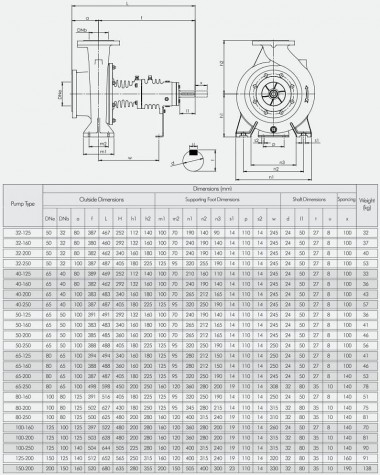 Agregat pompowy do oleju termicznego BTKF-K 32-160, 5.5 kW (3000) Ex — BTS Engineering