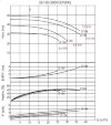 Hot oil pump ВTKF-K 32-160, 5.5 kW (3000) Ex фото 2 &mdash; BTS Engineering