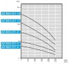 Свердловинний насос мочевини AD M45-251-4, 380V для AdBlue® фото 4 — BTS Engineering