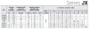 Pompe auto-amorçante en acier inoxydable pour vidange de piscines JX/60 RC, 0,45 kW, 2,7 m3/h, 31m, 380V/T, AISI 304 (EBARA JEX) фото 2 — BTS Engineering