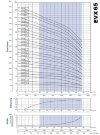 Pompe multicellulaire EVX 65/4-2a, 18,5 kW, 85 m3/h, 96 m, 380 V/T, AISI 304 (EBARA EVM) фото 2 — BTS Engineering