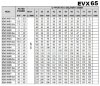 Pompe multicellulaire EVX 65/4-2a, 18,5 kW, 85 m3/h, 96 m, 380 V/T, AISI 304 (EBARA EVM) фото 4 — BTS Engineering