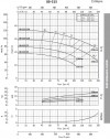 Monoblock pump for heating systems BST4 80-315 / 7,5, 1500 фото 4 — BTS Engineering