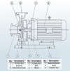 BGWB 80-100(I) (100/12,5), 5,5 kW, 2880, Ех насос центробежный горизонтальный фото 2 — BTS Engineering