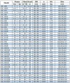 BGWB 80-100(I) (100/12,5), 5,5 kW, 2880, Ех насос центробежный горизонтальный фото 3 — BTS Engineering