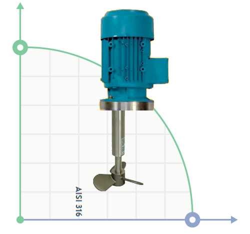 Низькообертова мішалка з редуктором FR-1000-12 AISI316, 220V фото 1 — BTS Engineering