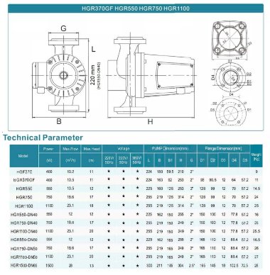 Umwälzpumpe Trockenkammer HGR550-DN40, 220V mit Nassrotor &mdash; BTS Engineering