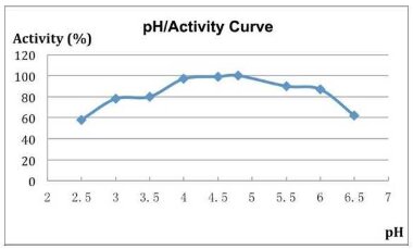 Celulaza-kompleks enzymów zmniejszających lepkość GrainzymeNL, kg — BTS Engineering