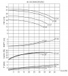 BTKF 40-125 Cantilever Single Stage Pump (3000) фото 4 — BTS Engineering