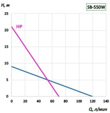 Pompa beczkowa BTS-SB-550W + PVDF-HP-1200mm (ze stałą prędkością) — BTS Engineering