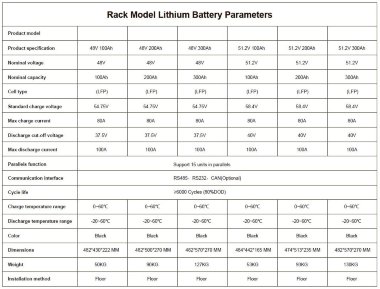Bateria litowa CLR-51.2V 200Ah, LiFePO4, LFP do montażu w stojaku — BTS Engineering
