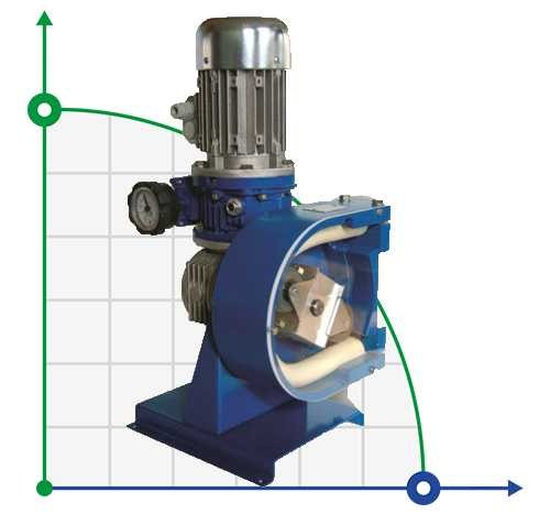 Pompe péristaltique pour mordant FLUIMAC HELIOS AS 25 VX 608 l/h, 0,37 kW, 31,7 tr/min, à puissance réglable фото 1 — BTS Engineering