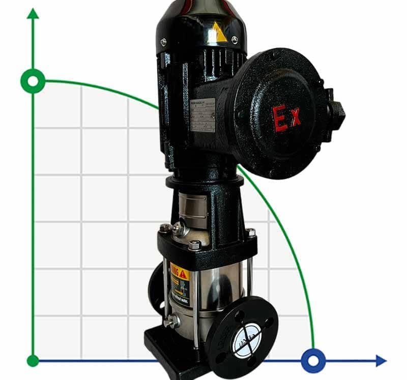 Antiseptic pump explosion-proof BVS 3-6, 0.55 kW, AISI 304, Ex фото 1 — BTS Engineering