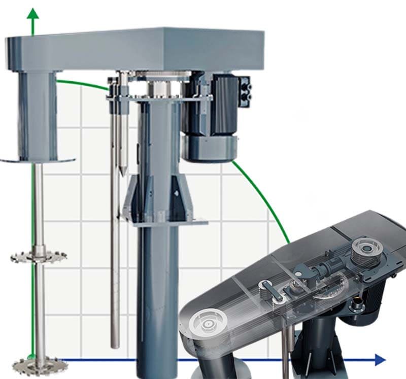 Mieszalnik-dyspergator szybkoobrotowy GREATWALL MIXER serii HDM do wielonaczyniowych o wydajności do 132 kW 0~1450 obr./min фото 1 — BTS Engineering