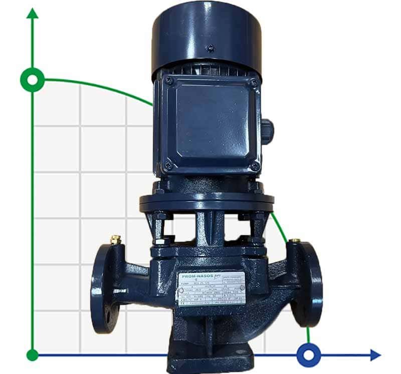 IRG BGL 25-160A (3,7/28), 1,1kW, 2880 насос центробежный вертикальный фото 1 — BTS Engineering