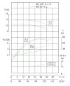 Bomba en línea IHG TKHG 80/90-4/2 (89/10), 4 kW, AISI 304, acero inoxidable 2900 фото 4 — BTS Engineering