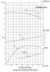 Насосний агрегат стічних-масних середовищ СМ 200-150-540/4, 250 кВт, 1500 об/хв фото 2 &mdash; BTS Engineering