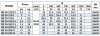 BZM 50-125/2,2 Monoblock Kreiselpumpe aus Edelstahl фото 2 — BTS Engineering