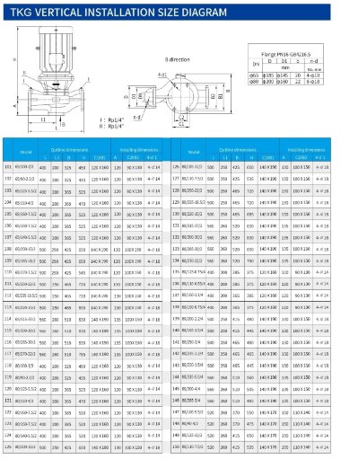 IHG TKHGB 80/300-30/2 (46,5/113), 30 kW, AISI 304, 2900, Ex насос нержавеющий ин-лайн — BTS Engineering