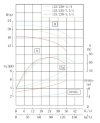 IHG TKHGB 125/235-7.5/4 (94/18), 7,5 kW, AISI 304, 1450, Ex насос нержавеющий ин-лайн фото 4 — BTS Engineering
