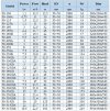 IHG BGLH 50-100 (12.5/12.5), 1.1kW, 2880 - bomba vertical de acero inoxidable фото 3 — BTS Engineering