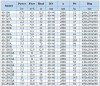 BGLH 40-100(I)A, 55, (11/10), 0,75kW, 2880 насос нержавеющий ин-лайн для пищевых продуктов с уплотнением типа тандем фото 2 — BTS Engineering