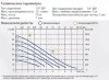 Pneumatische Membranpumpe PHOENIX 10-PP 1/4, P10P-HTTPV1 фото 2 — BTS Engineering