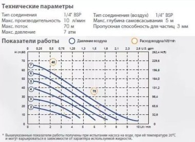 Pneumatic Diaphragm Pump PHOENIX 10-PP 1/4, P10P-HTTPV1 — BTS Engineering